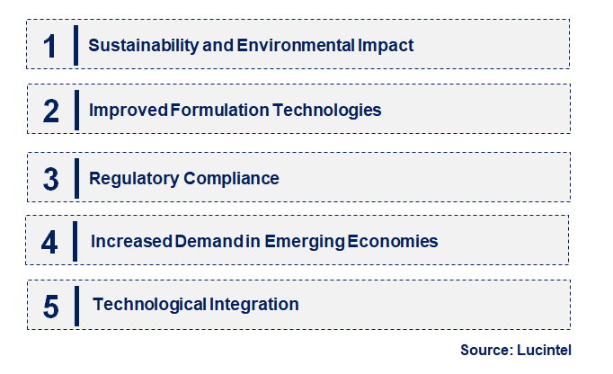 Emerging Trends in the Triazine Biocide Market